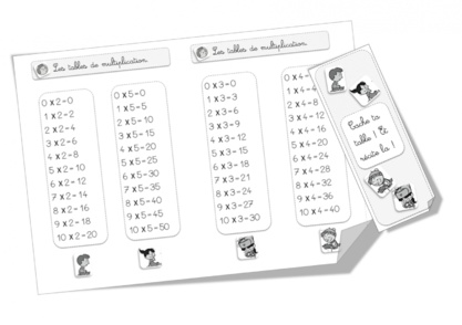 Tables de multiplication CE1