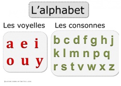 Alphabet- Affichage