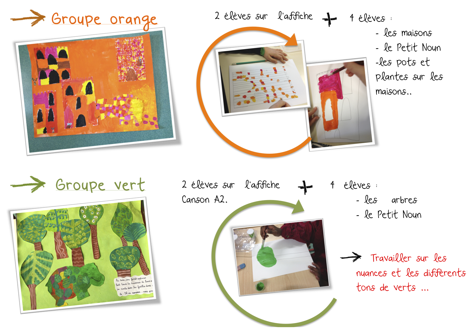 Id es Arts Plastiques Cycle 2 Univers Elles Id es Arts Plastiques Cycle 2 Univers Elles