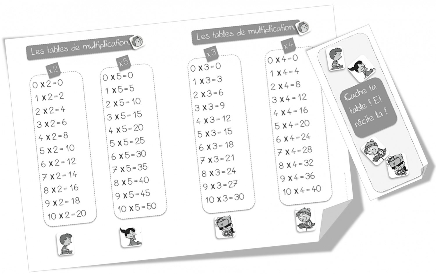 Tables de multiplication (1 à 5) puis (6 à 9) ; leçon et exercices CE2