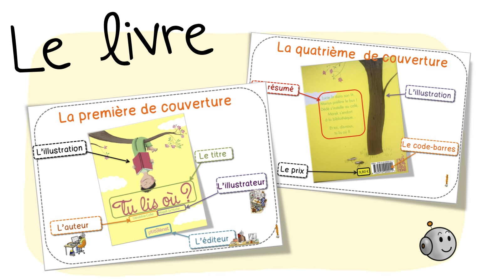 Le Livre Et Son Vocabulaire Spécifique Couvertures Tranche Résumé Etc Bout De Gomme