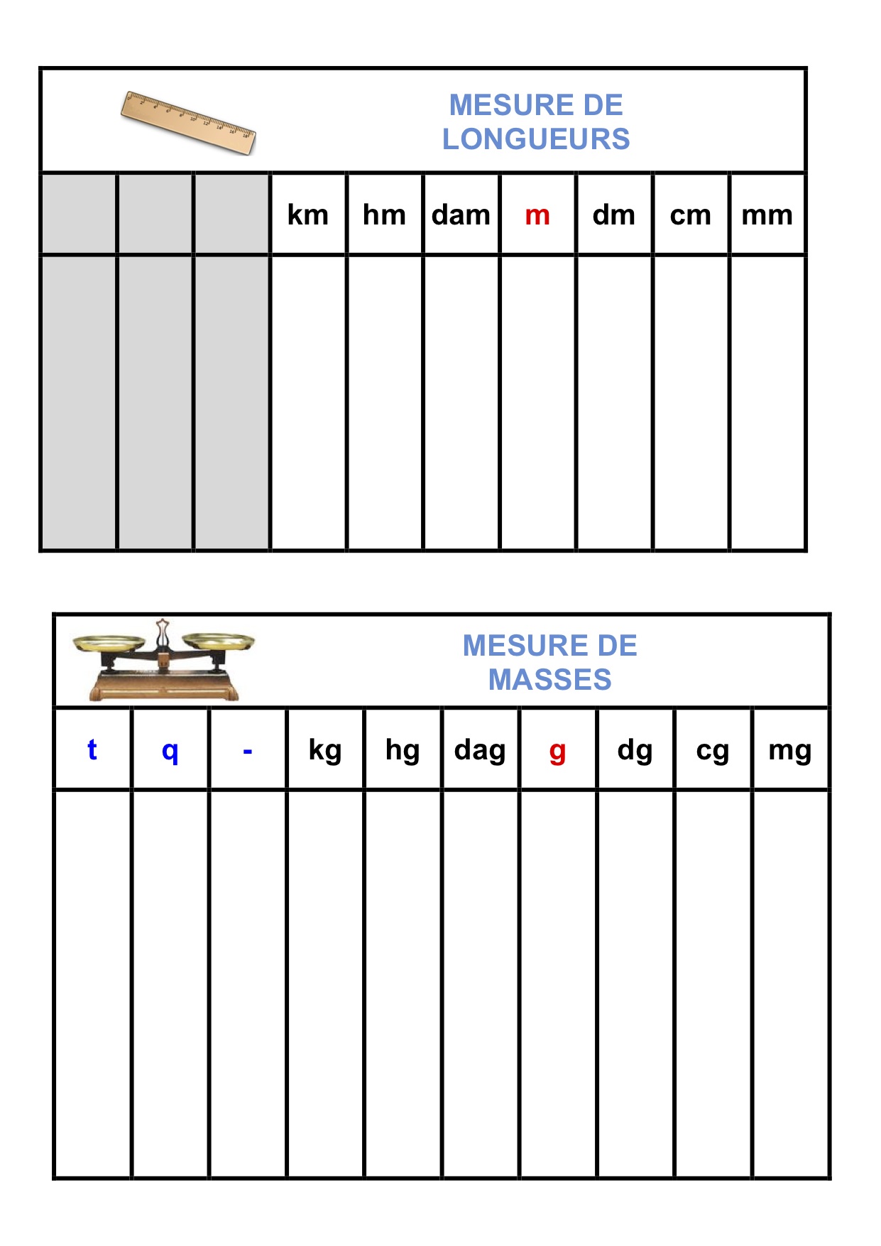 R Gion Sauvage Point Final Consid Rer Tableau De Mesure De Longueur