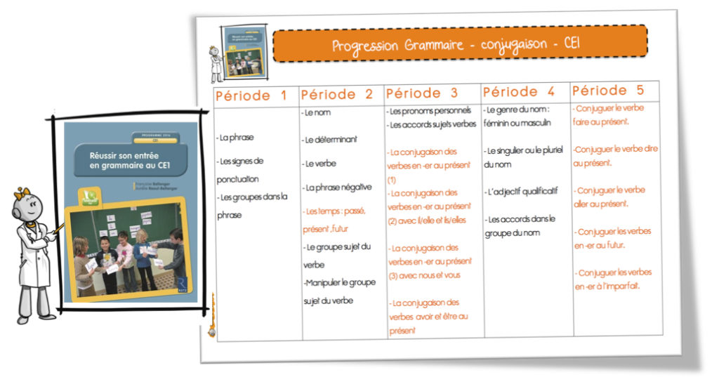 Progression 2016 « Conjugaison Et Grammaire » CE1 Avec Rseeg Retz ...